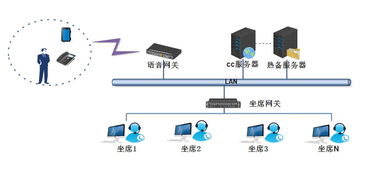 自建呼叫中心新紀元 自助時代與AI賦能，引領專業級系統集成服務